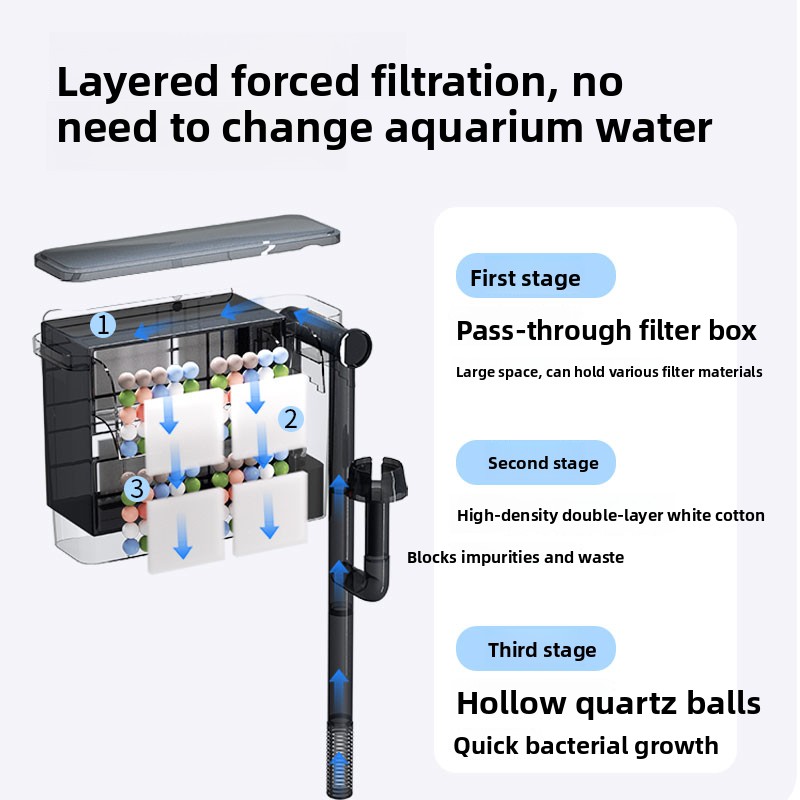 SBO ตู้ปลาติดผนังพร้อมระบบกรอง - Aquarium Fish Ball บทวิจารณ์และราคา