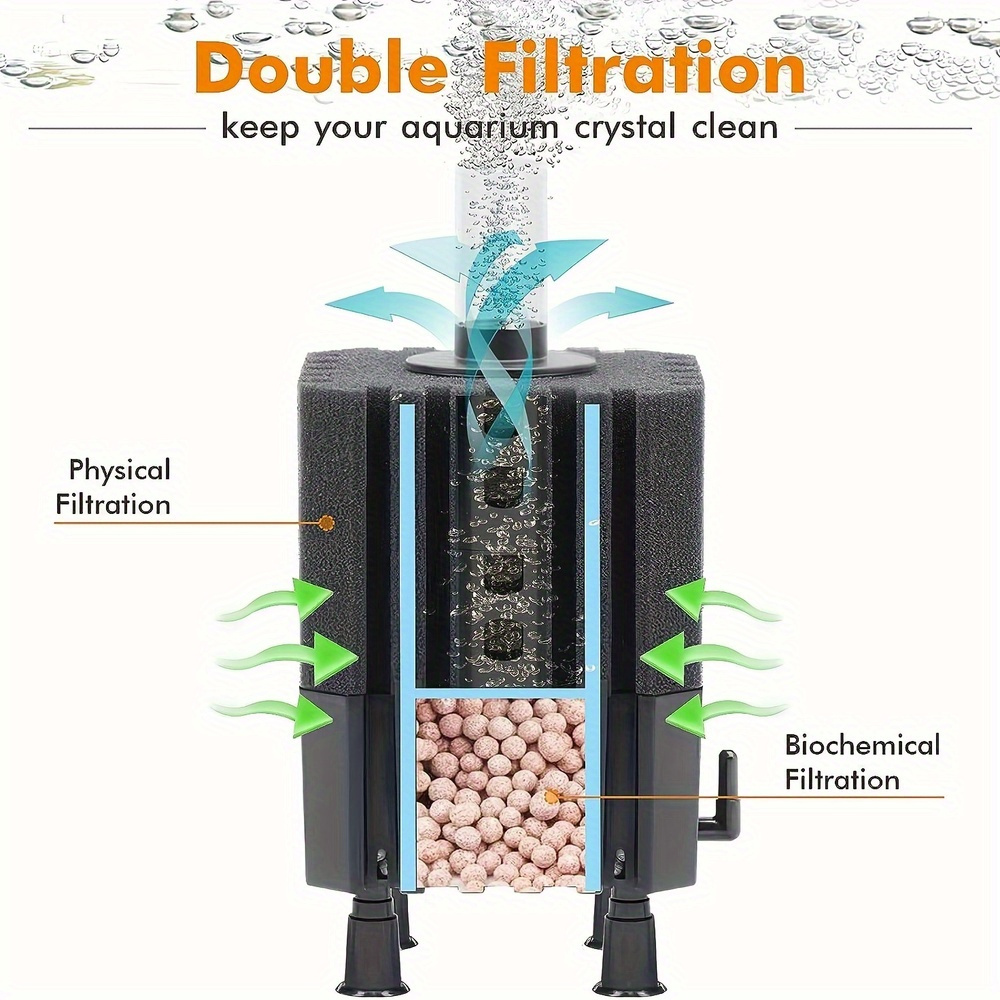 Water Fairy Filter Aquarium ฟอ - Aquarium Fish Ball บทวิจารณ์และราคา